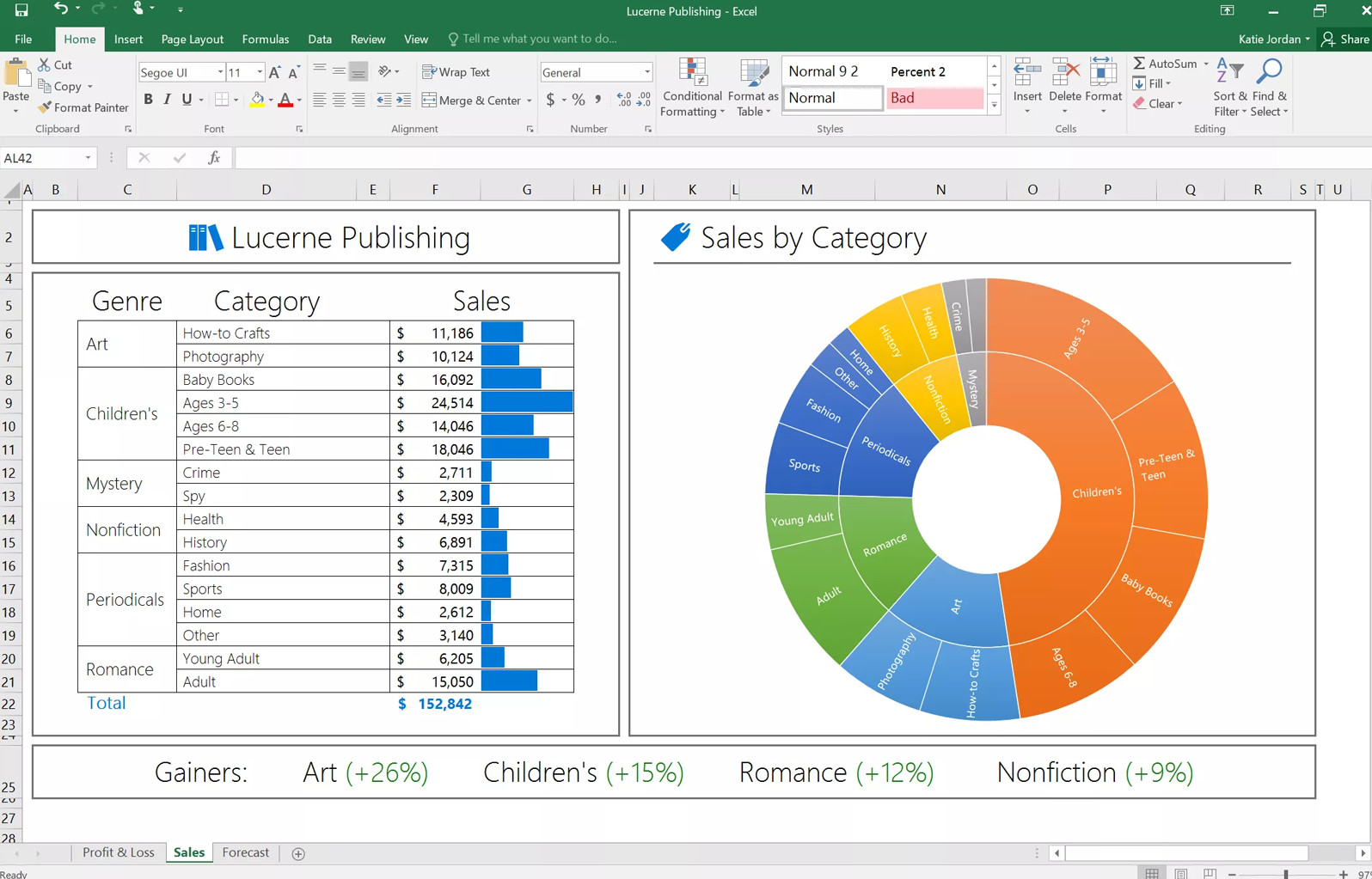 Crea gráficos, textos y documentos de cálculo con Microsoft Office Excel